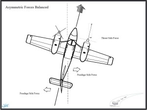 Asymmetric forces balanced